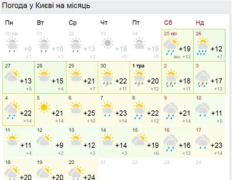 Погода в Ополе на месяц